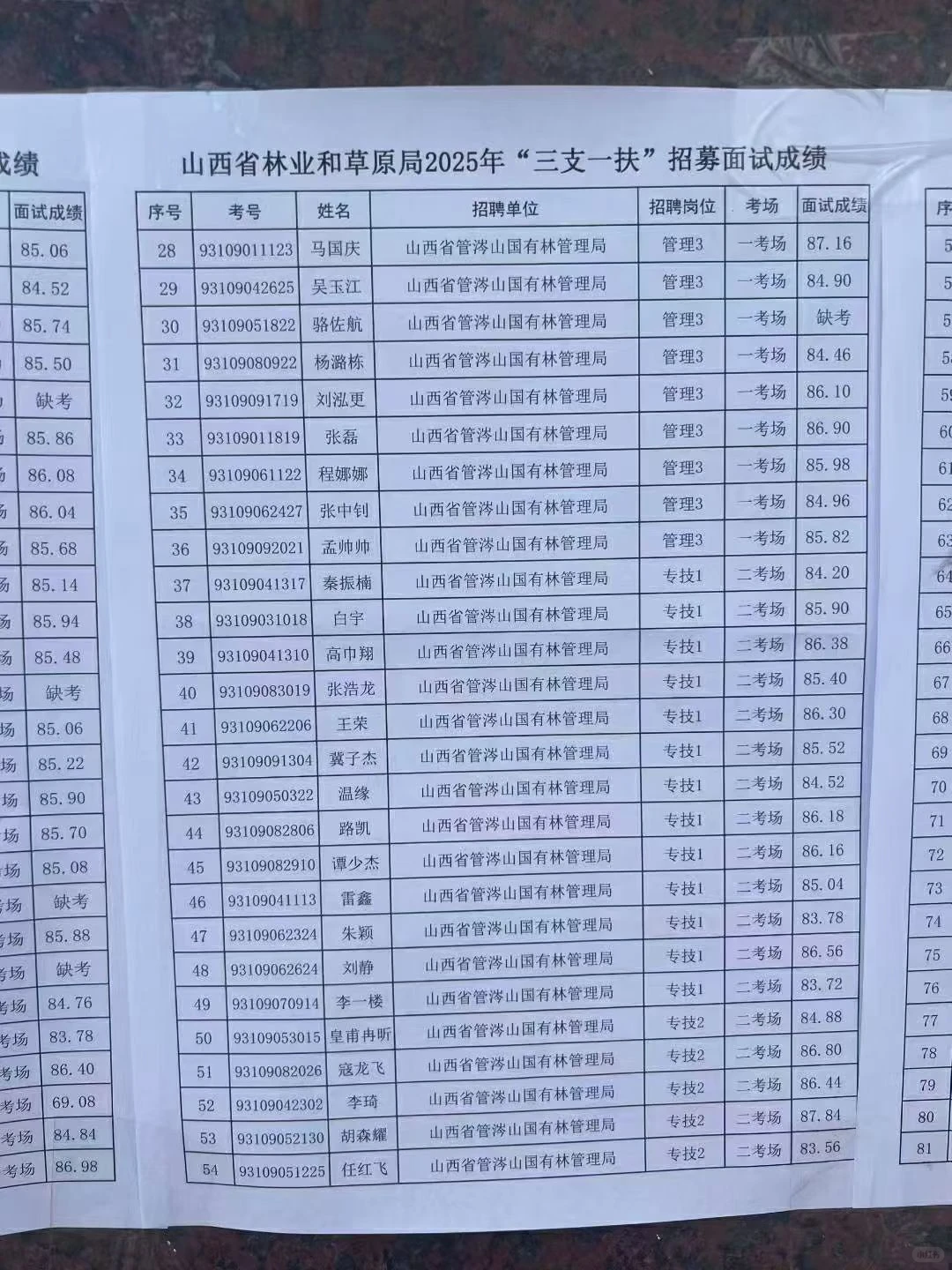 2025山西三支一扶林业和草原局面试成绩
