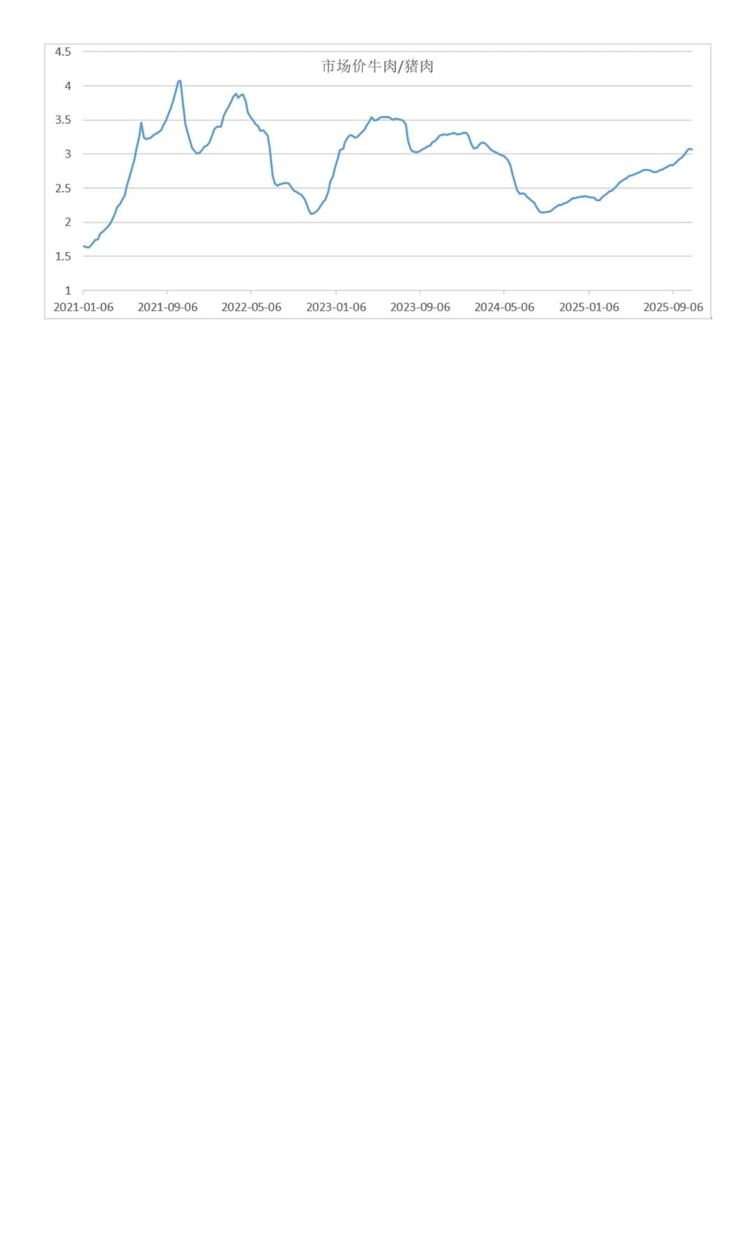 生猪会不会在筑大底