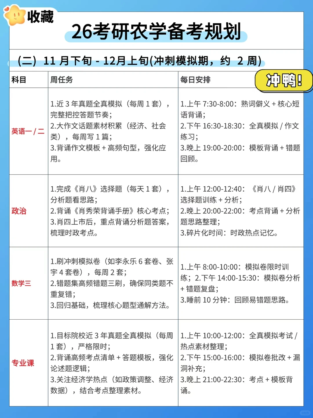 巨累，但可以32天极限农学上岸！