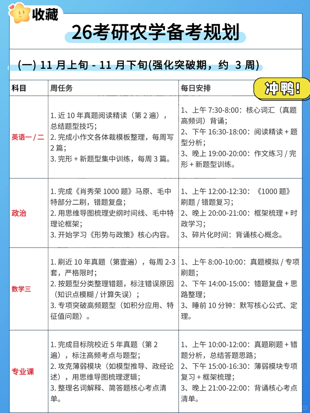 巨累，但可以32天极限农学上岸！