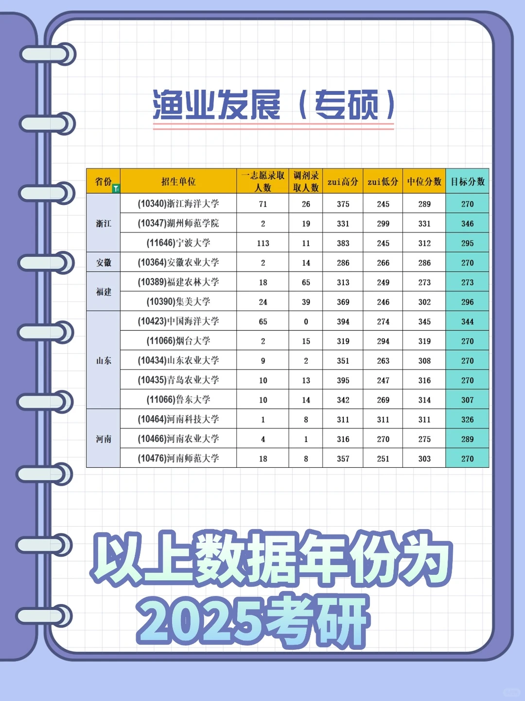 渔业发展考研院校录取大数据❗️❗️❗️