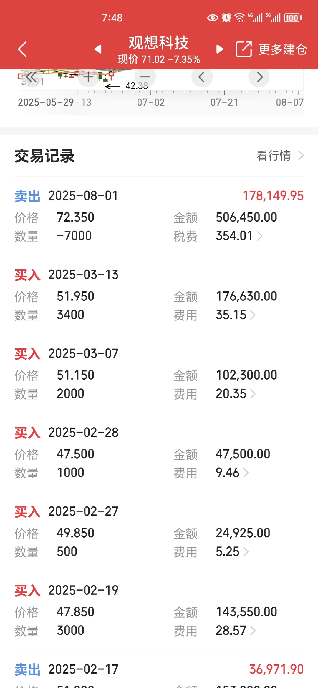 军工到了风浪越大鱼越贵的时候了
