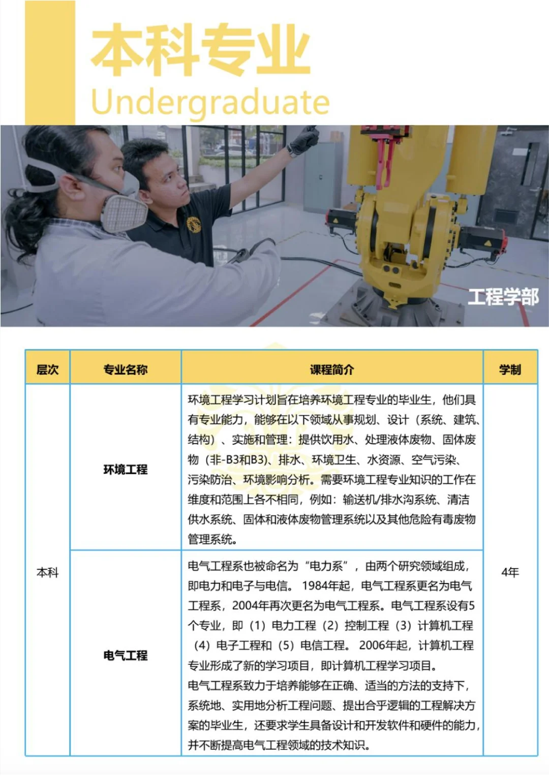 印尼留学 |印度尼西亚大学QS189 本科专业