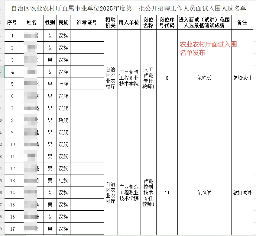农业农村厅进面名单发布🔥