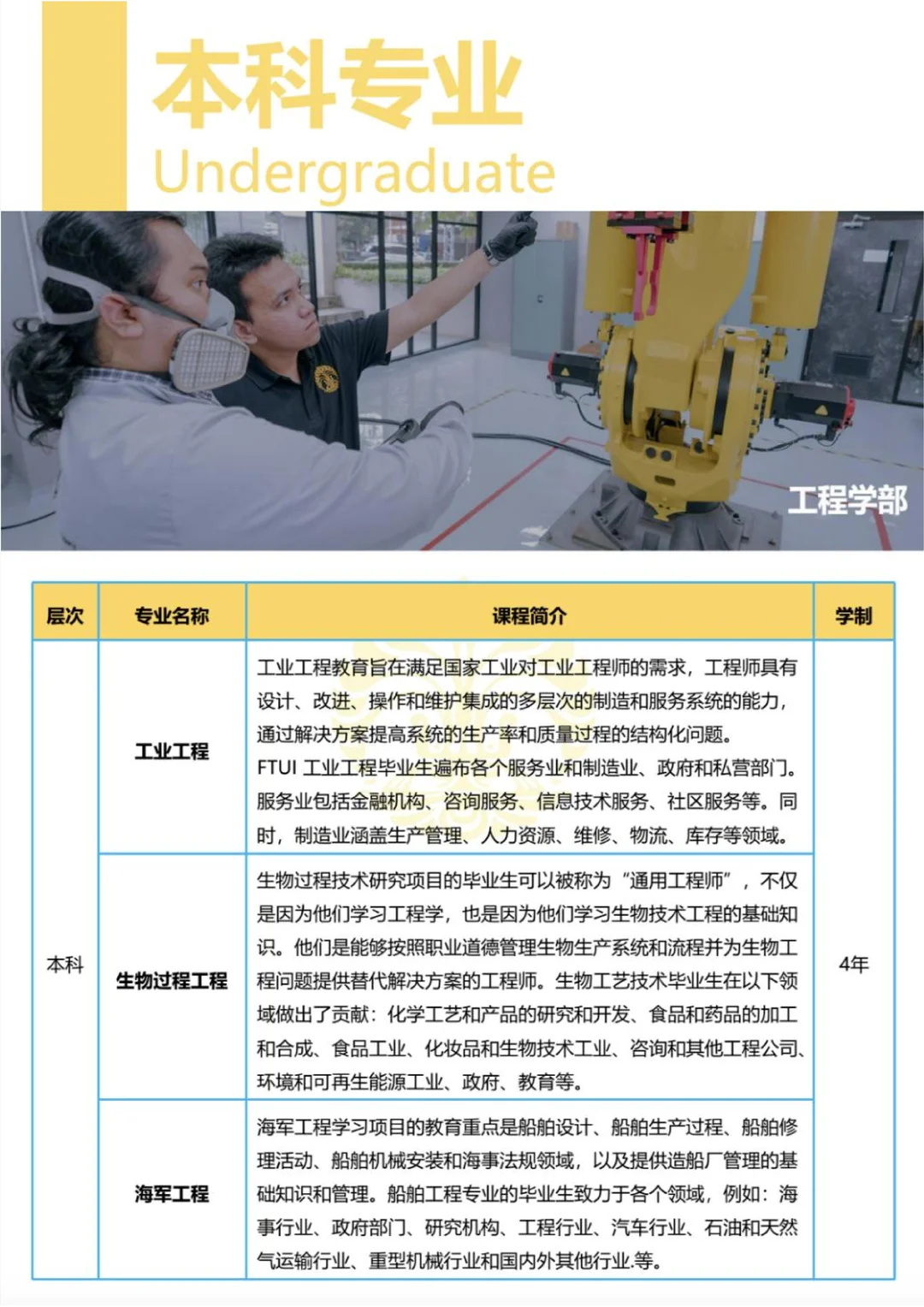 印尼留学 |印度尼西亚大学QS189 本科专业