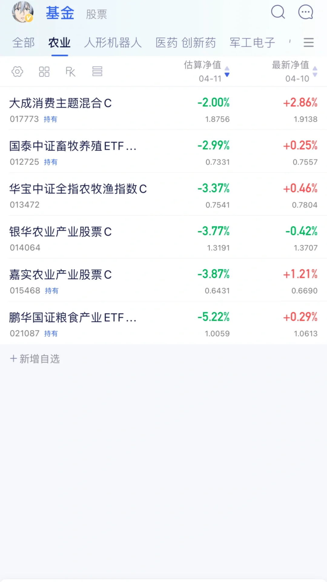 农业可别买 还不如红利波动