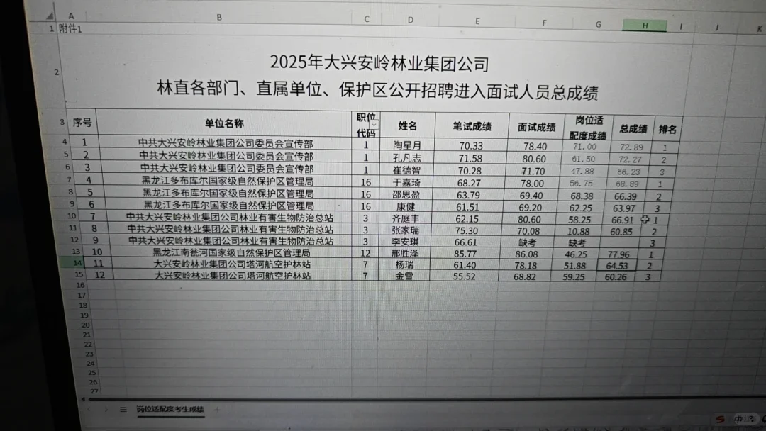 大兴安岭林业集团招聘