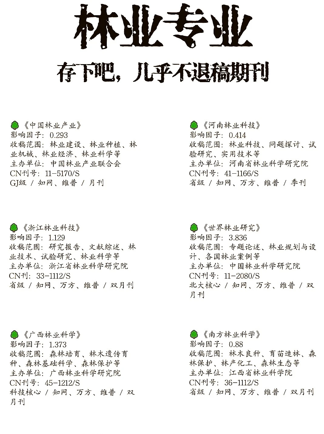 林业专业有福啦！这些期刊别错过😎