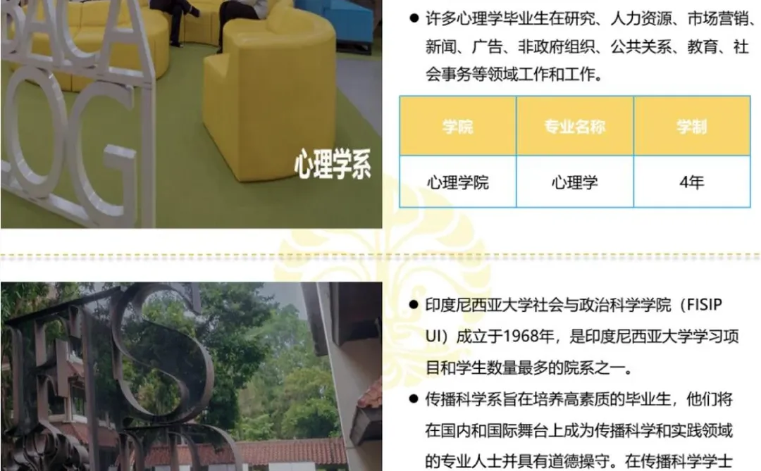 印尼留学 |印度尼西亚大学QS189 本科专业