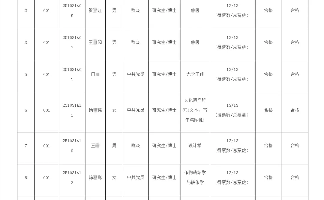 河北农业大学2025拟用人员名单（第六批）