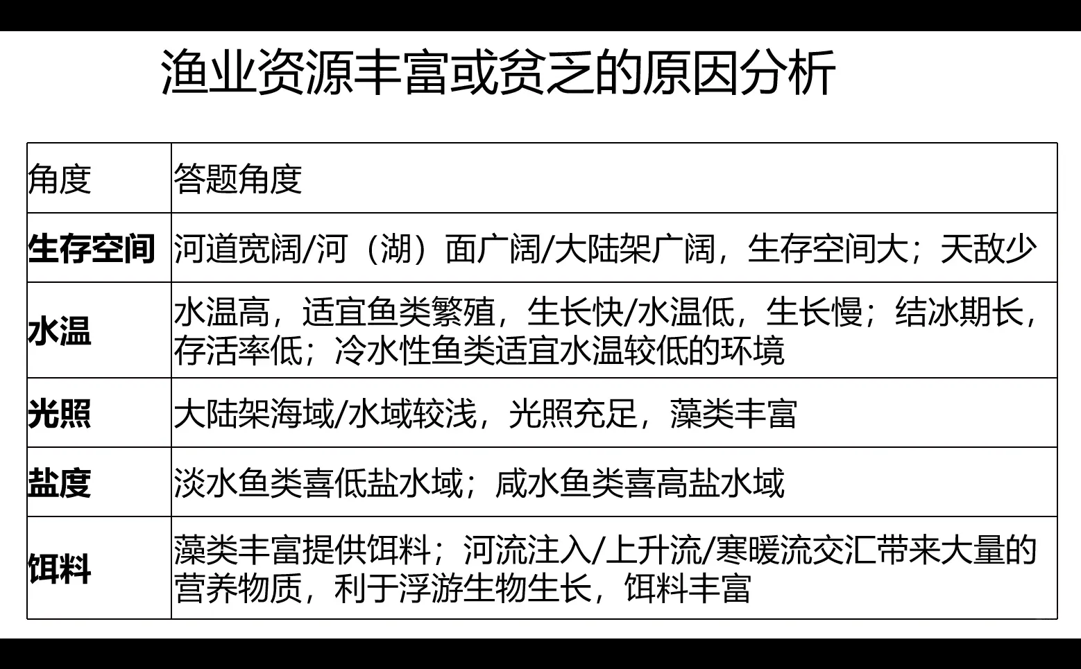 渔业资源丰富或贫乏的原因/条件