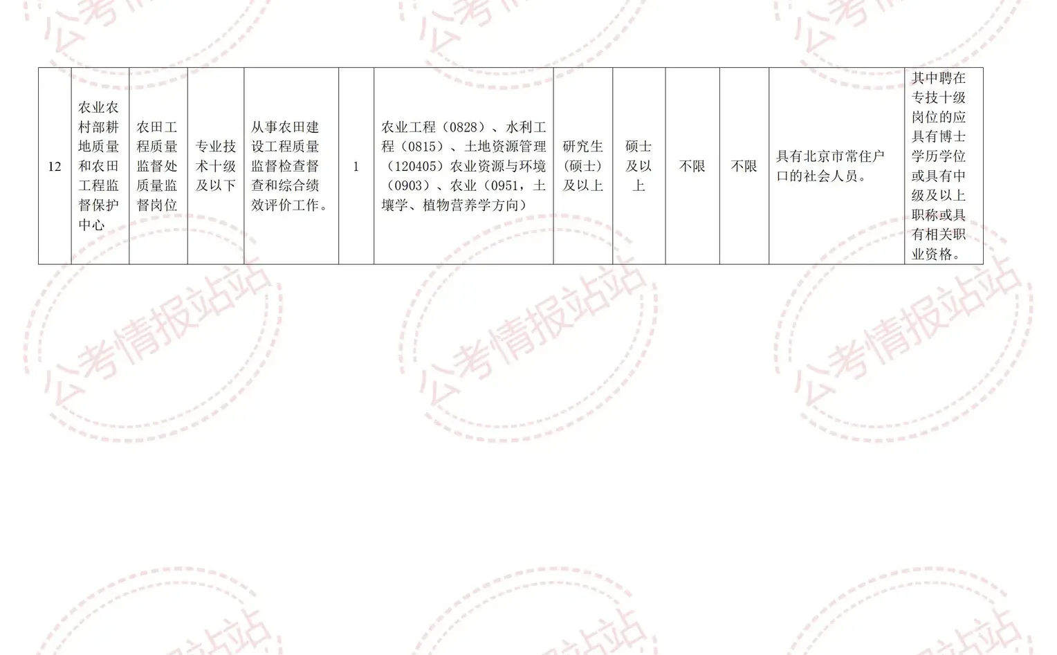 2025农业农村部所属单位招聘12人！非京可报