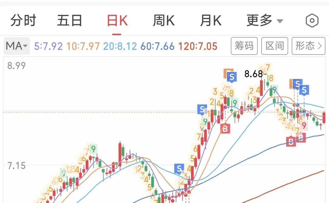 农业银行是不是已经到底了