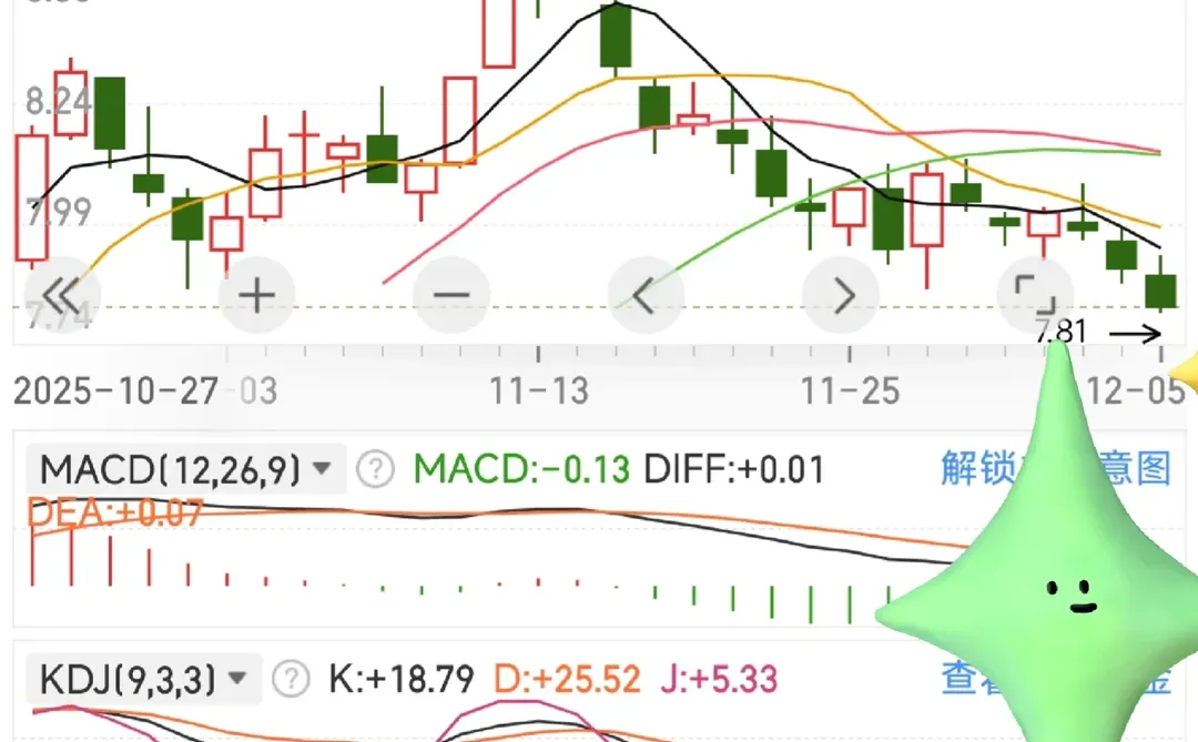 感觉农业银行触底要反弹了