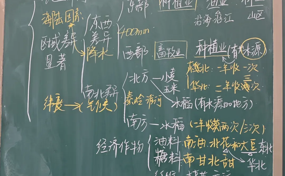 地理老师的板书