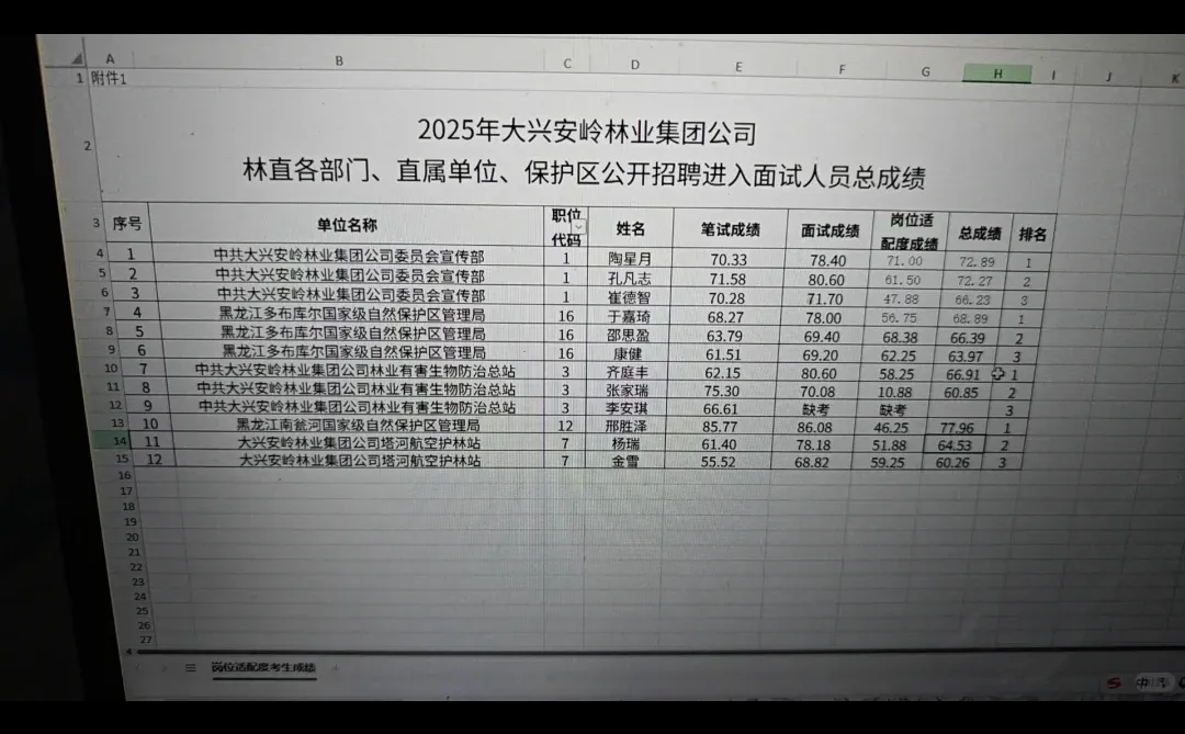 大兴安岭林业集团招聘