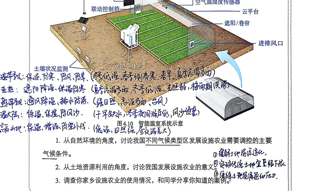 新人教版八年级上册地理农业笔记