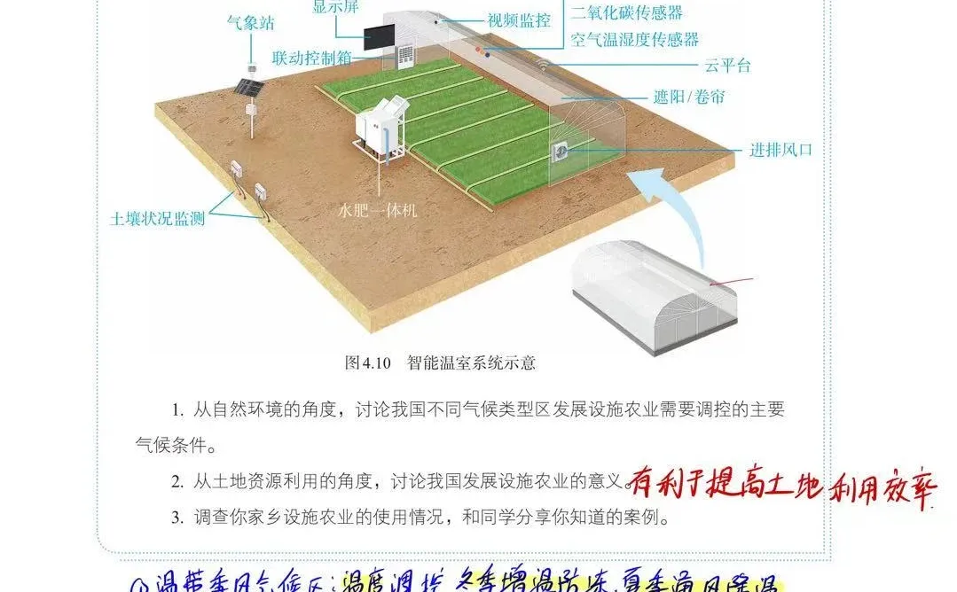 🔥八上地理|教材笔记|农业