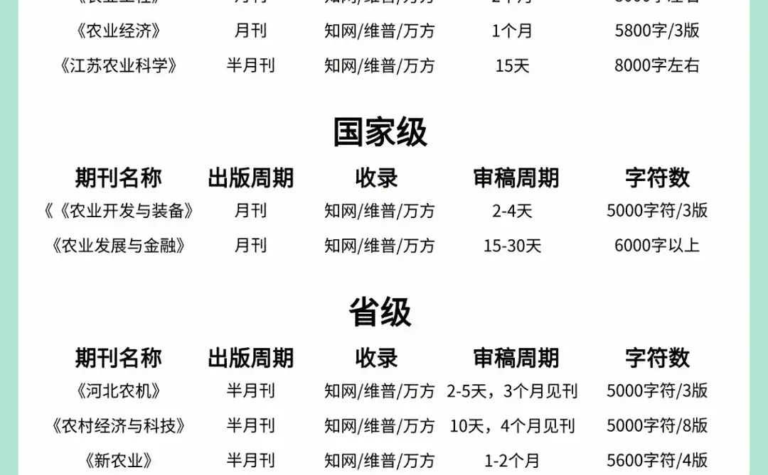 农业期刊大放送：轻松发表，一网打尽！