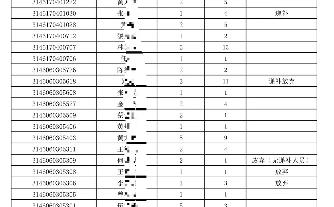昌江2025事业单位招聘通过面试资格复审人员