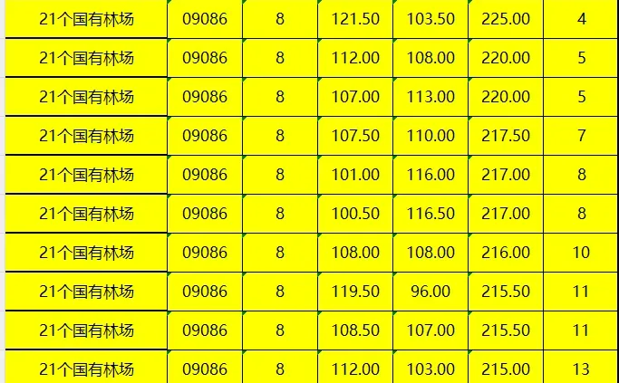 国有林场工勤岗（技术工岗）到底怎么样？