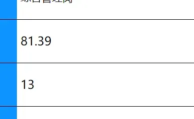 广州市林业局事业编考试成绩已出