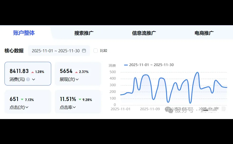 蜈蚣养殖推广数据