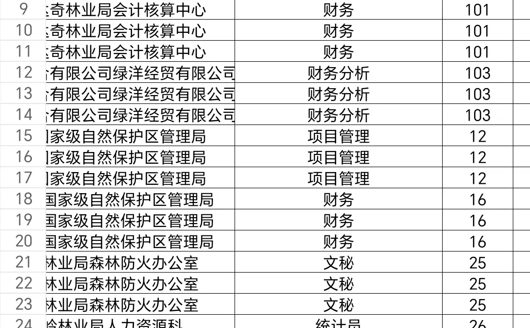 大兴安岭林业集团公司面试来了