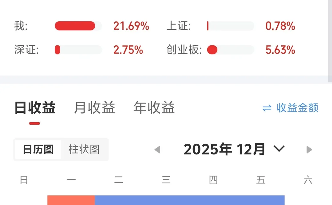 风浪越大鱼越贵～