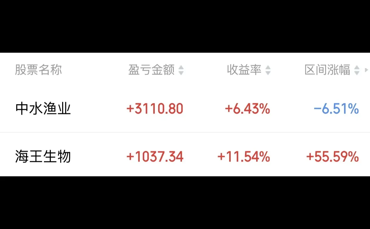 中水和海王牛逼！