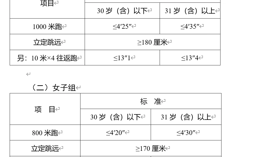 农业编制｜江苏江阴市农技推广中心招聘畜牧
