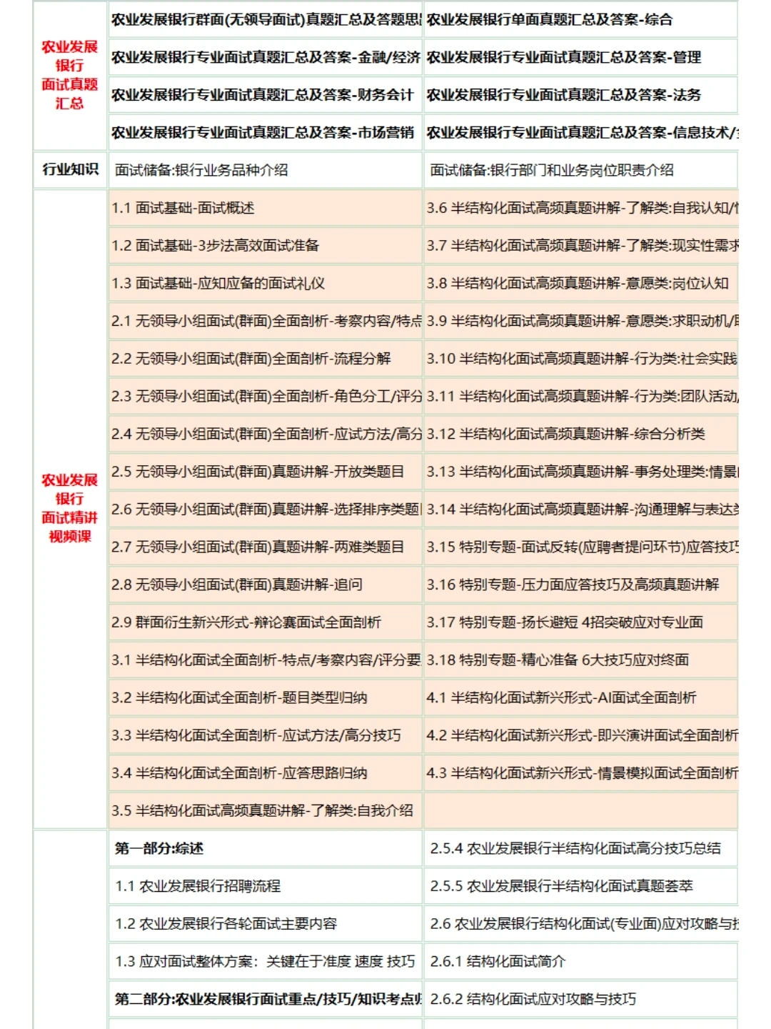贵州农业发展银行面试，刷吧无非就这些