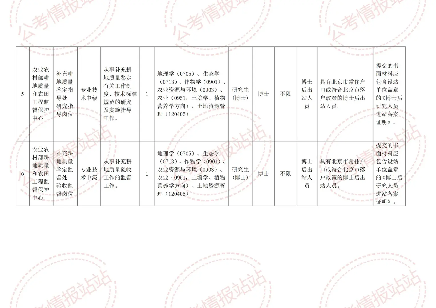 2025农业农村部所属单位招聘12人！非京可报
