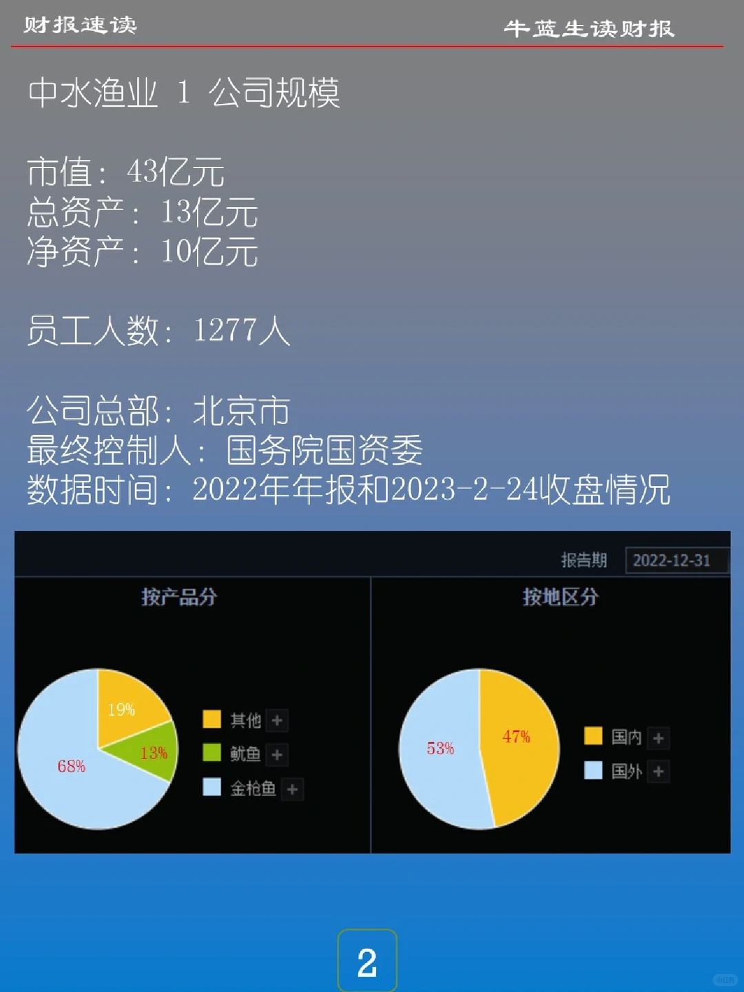 财报速读 | 23002 中水渔业