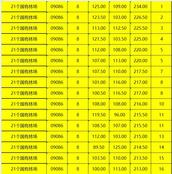 国有林场工勤岗（技术工岗）到底怎么样？