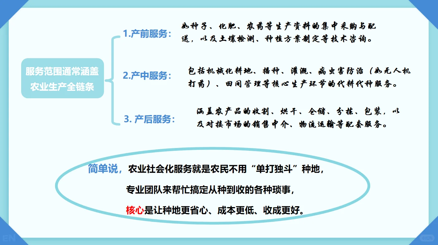 十五、通俗理解“农业社会化服务”