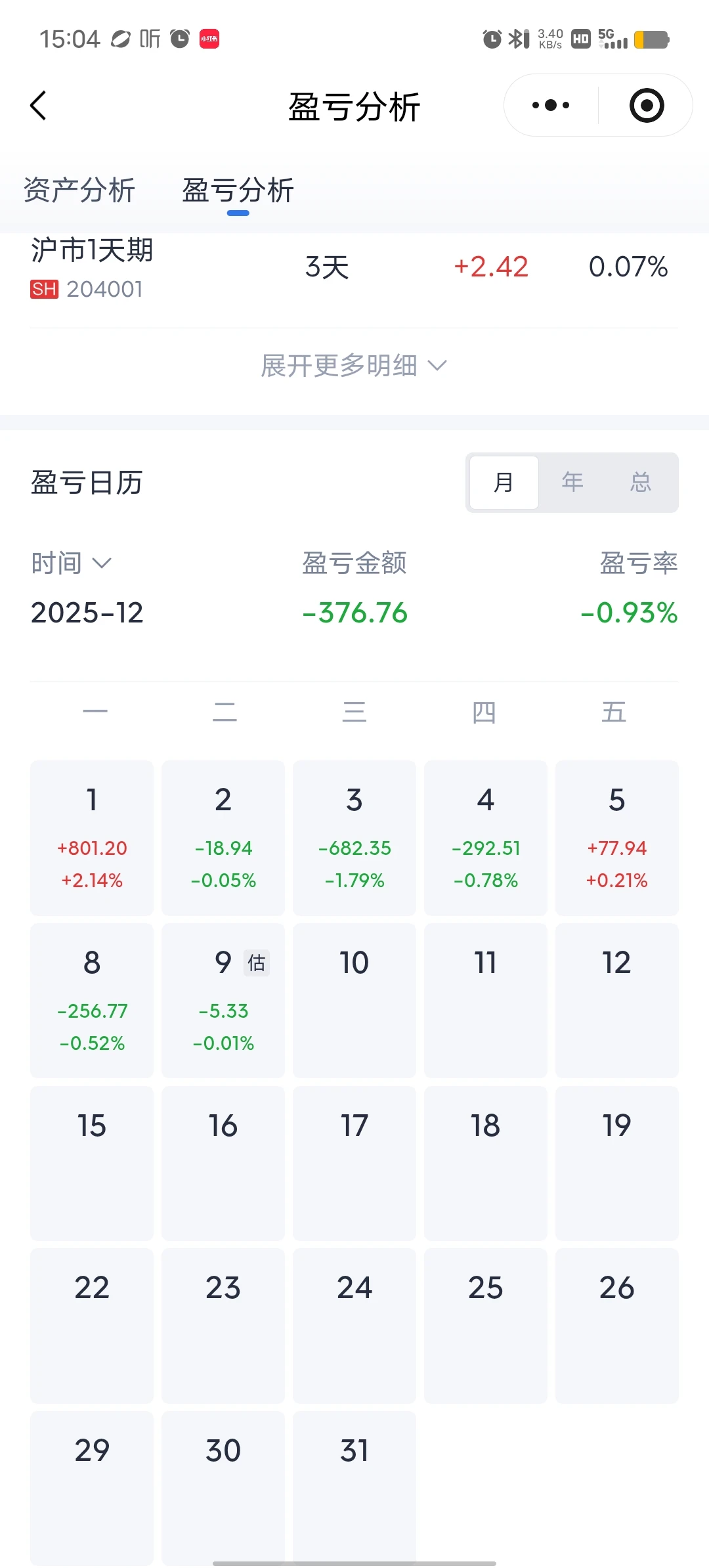 打工人佛系炒股第28天