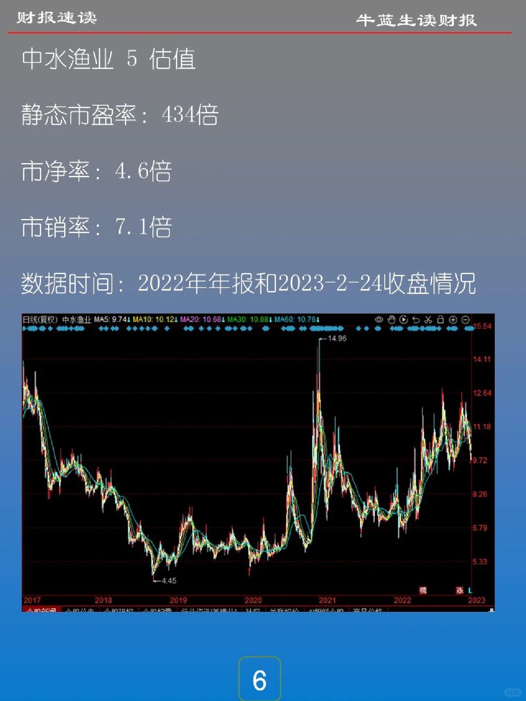 财报速读 | 23002 中水渔业