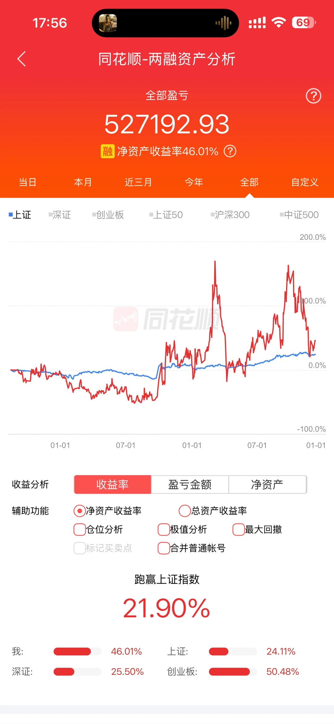 一天白玩🤯早上赚7w结果下午倒亏300💸