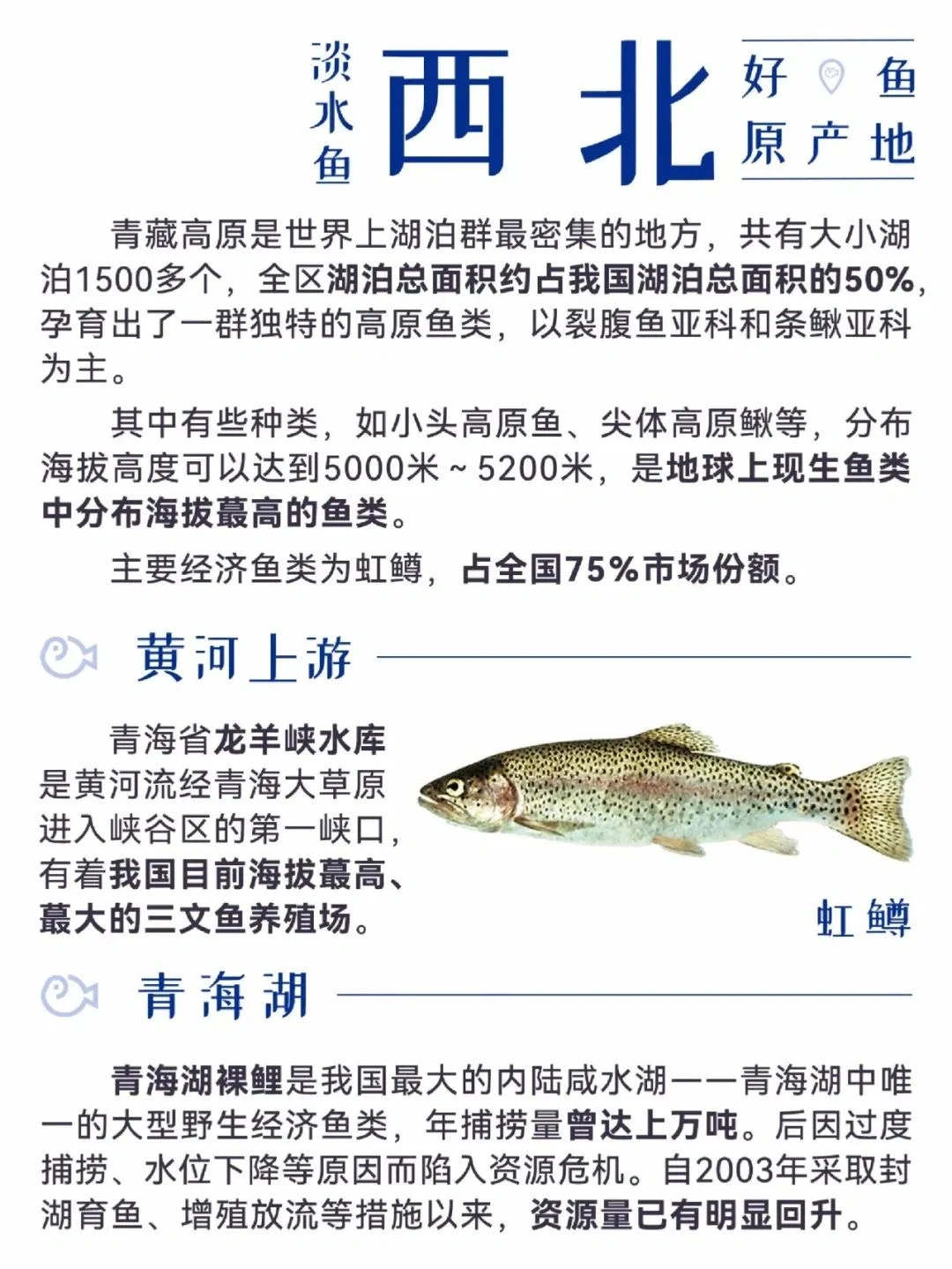 中国渔业地图 大全合集!