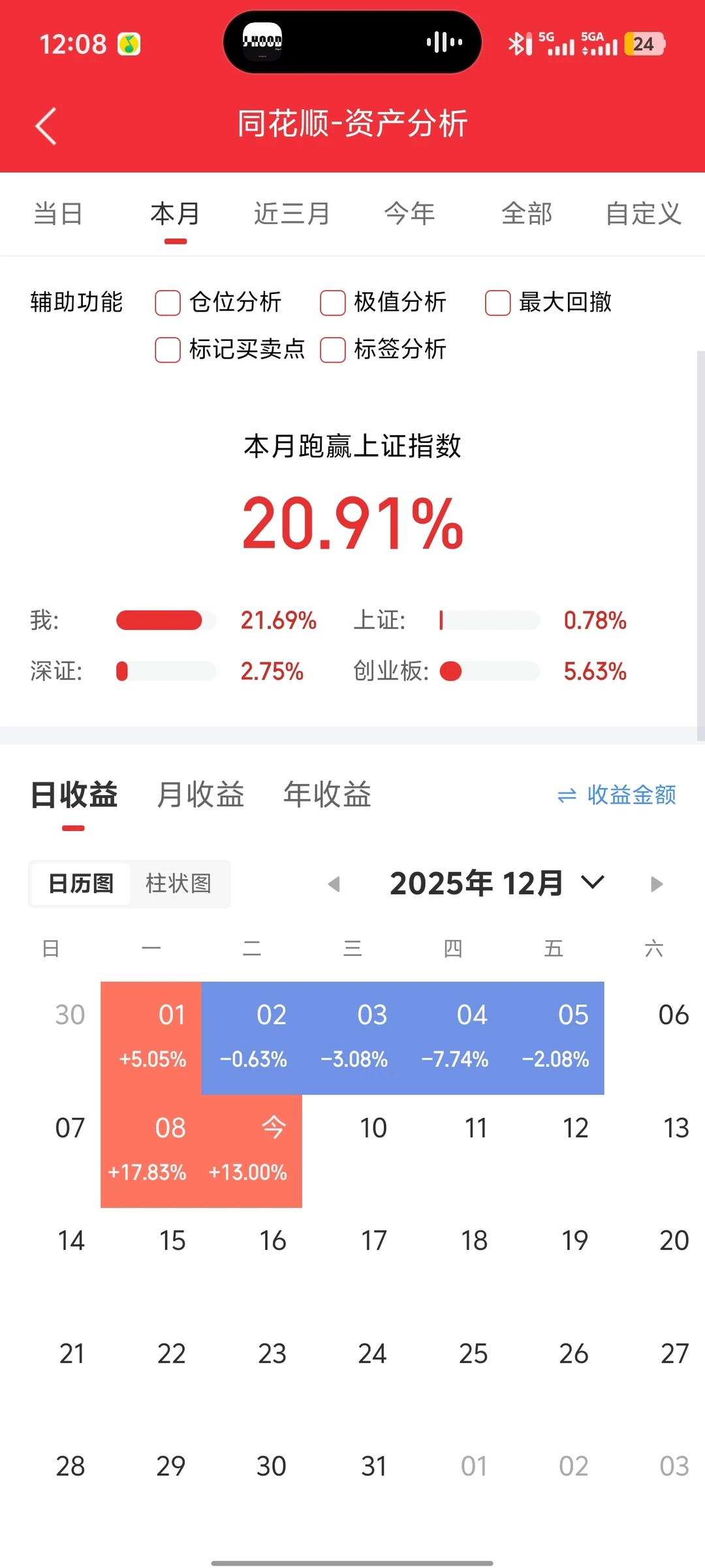 风浪越大鱼越贵～