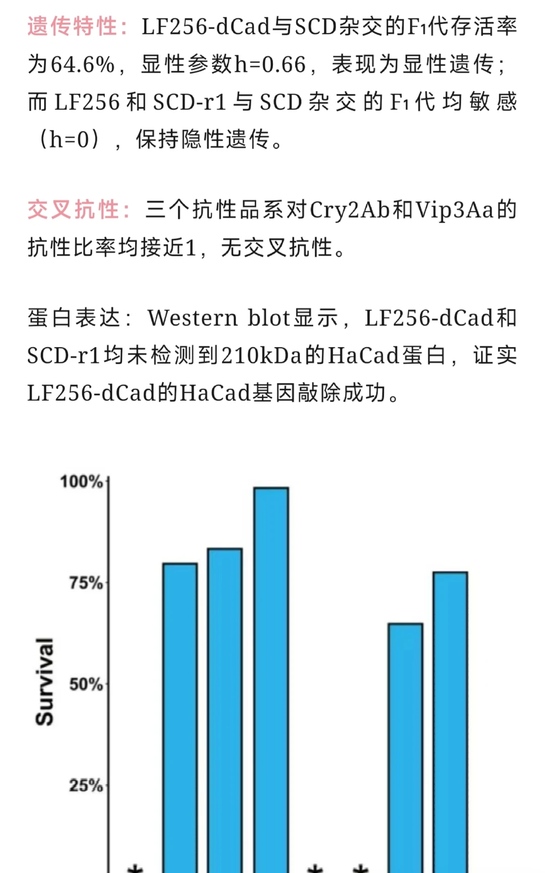 南京农业大学吴益东教授团队在Top期刊发表