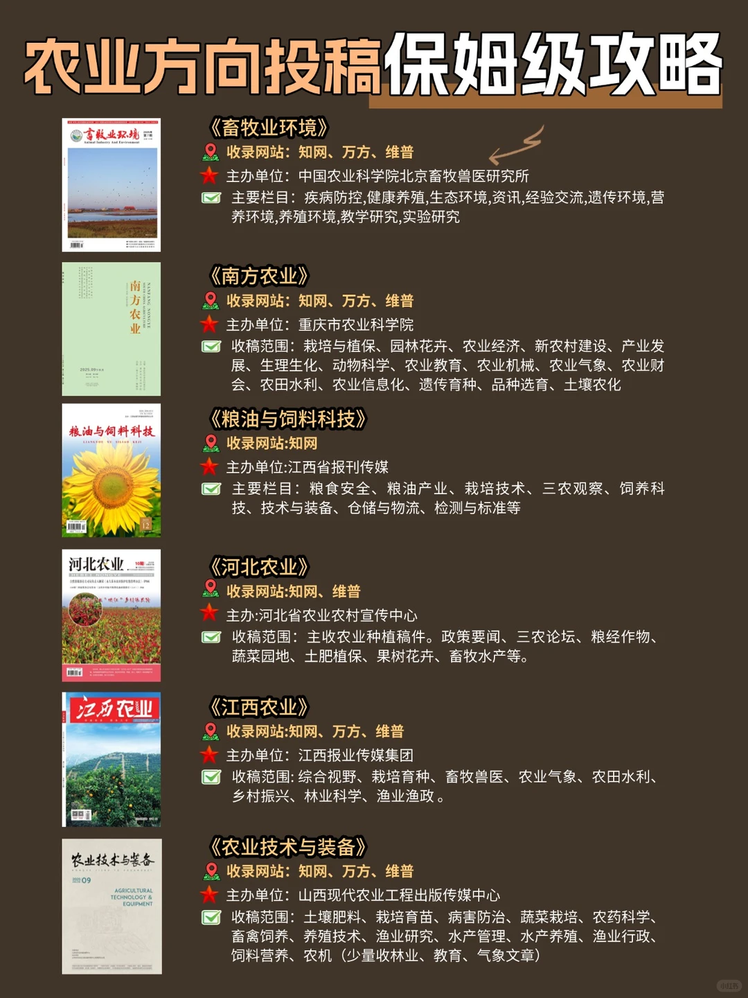 农业期刊！超级好发！！