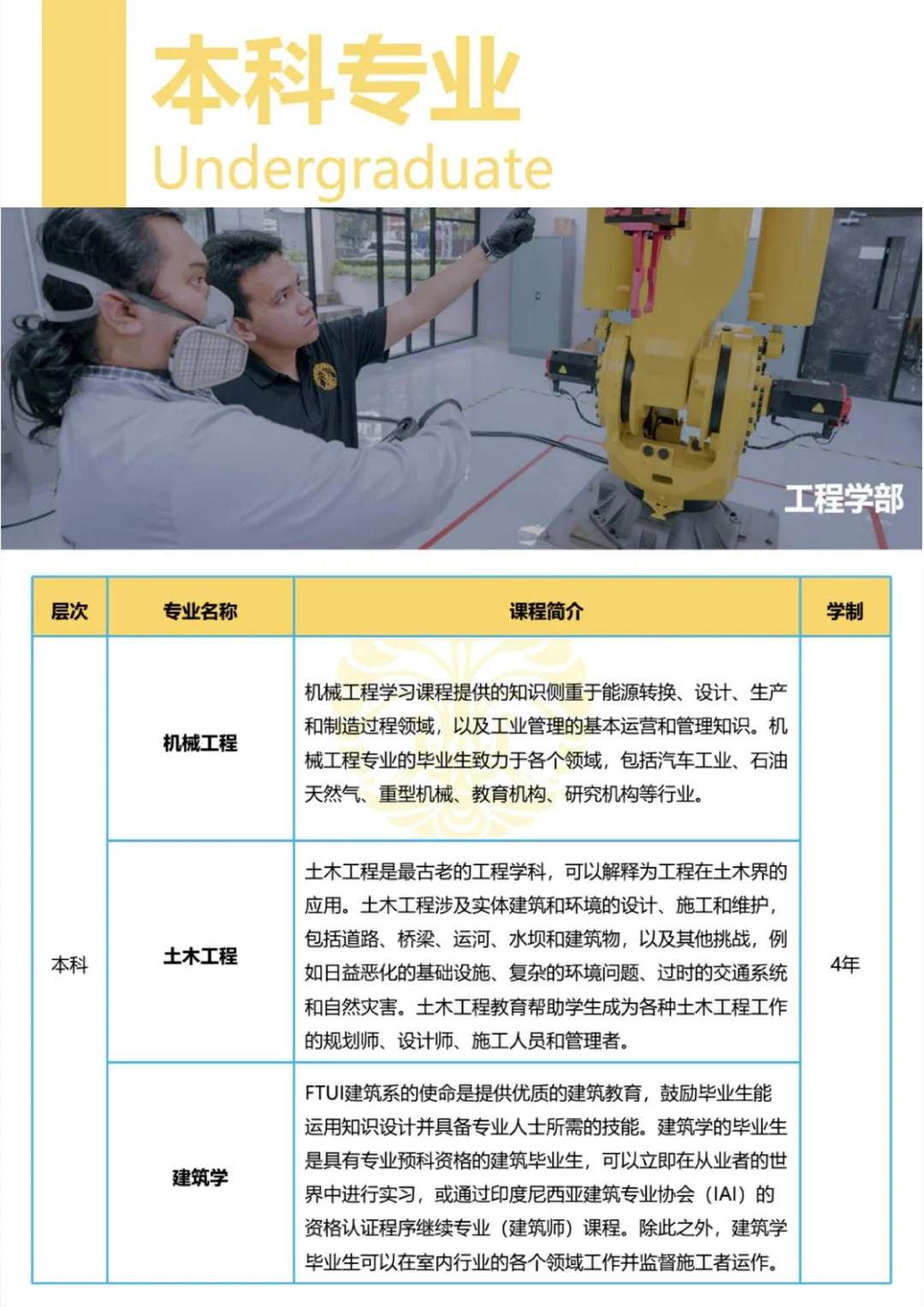 印尼留学 |印度尼西亚大学QS189 本科专业