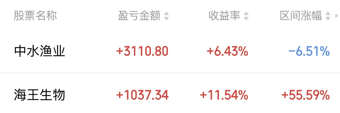 中水和海王牛逼！