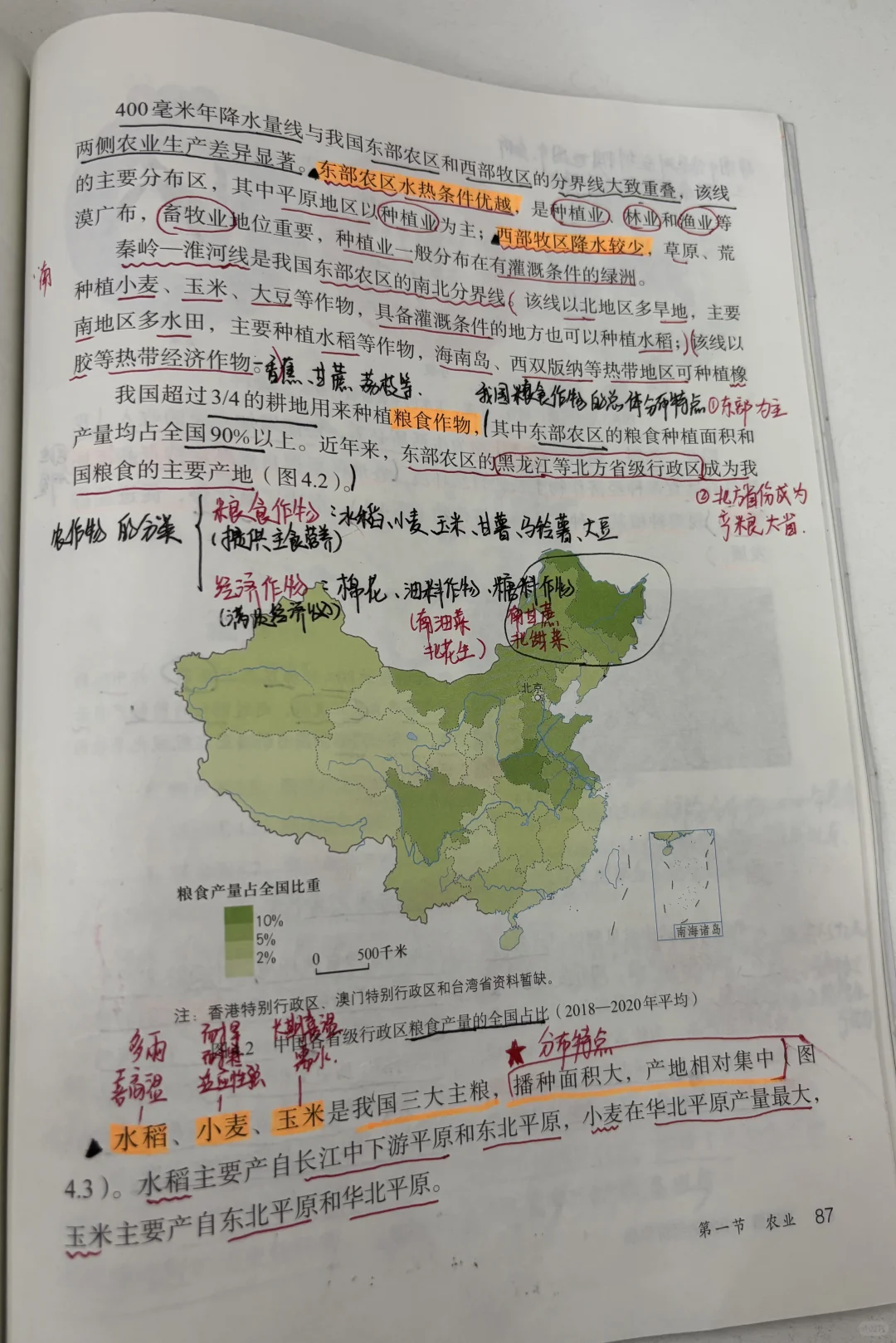 八上地理 农业、工业