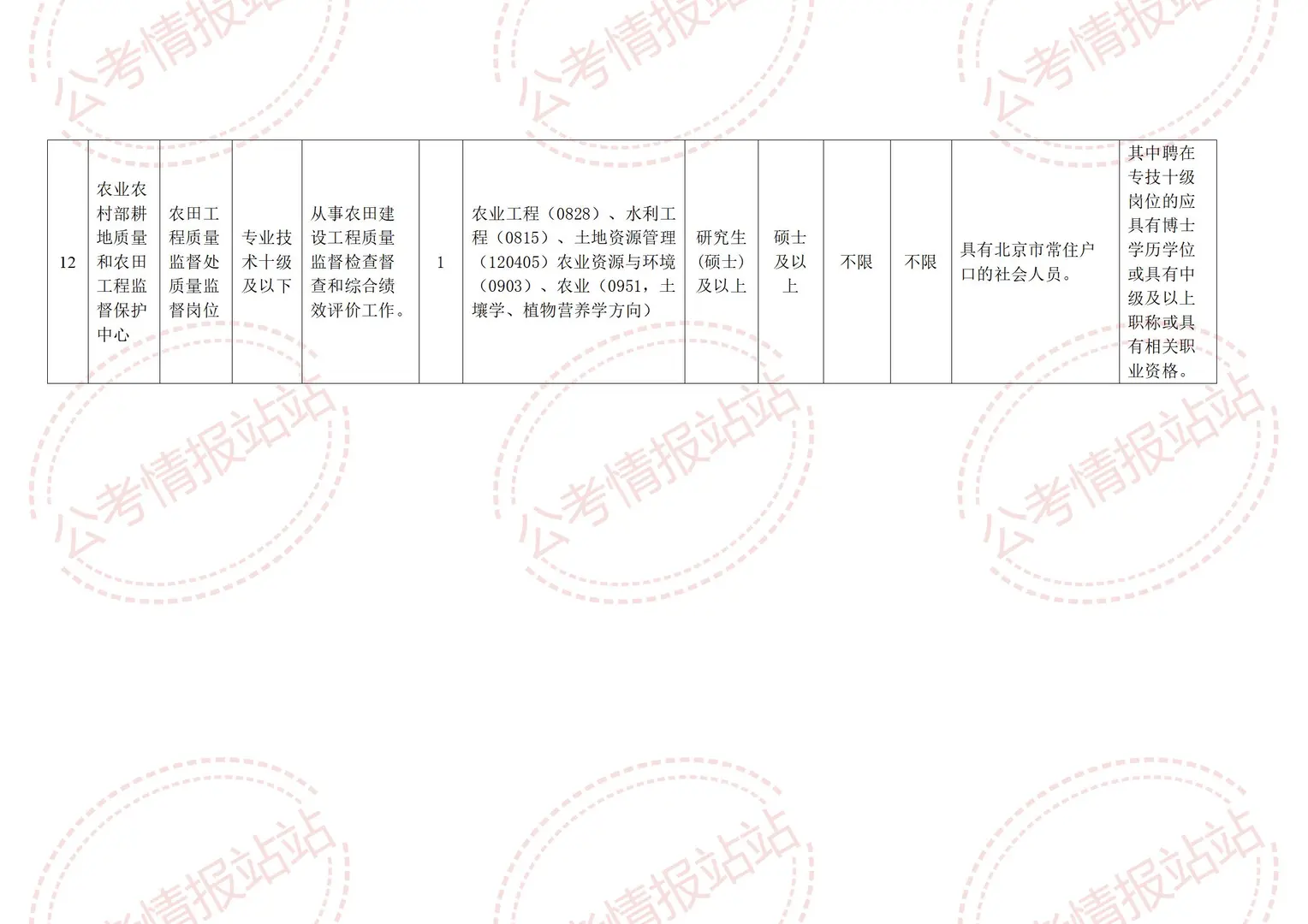 2025农业农村部所属单位招聘12人！非京可报