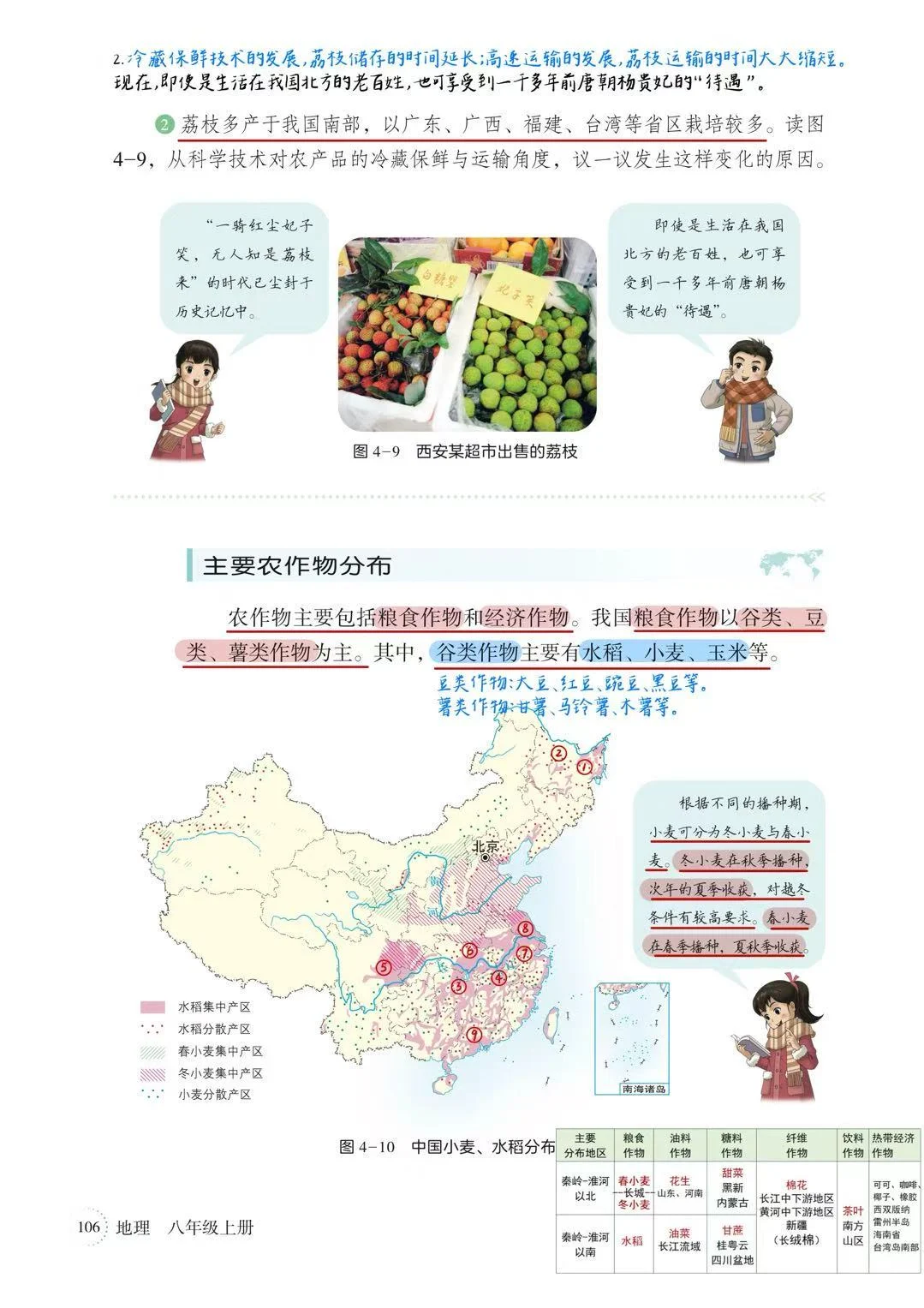 新湘教版八上｜课本笔记｜4.1 中国的农业