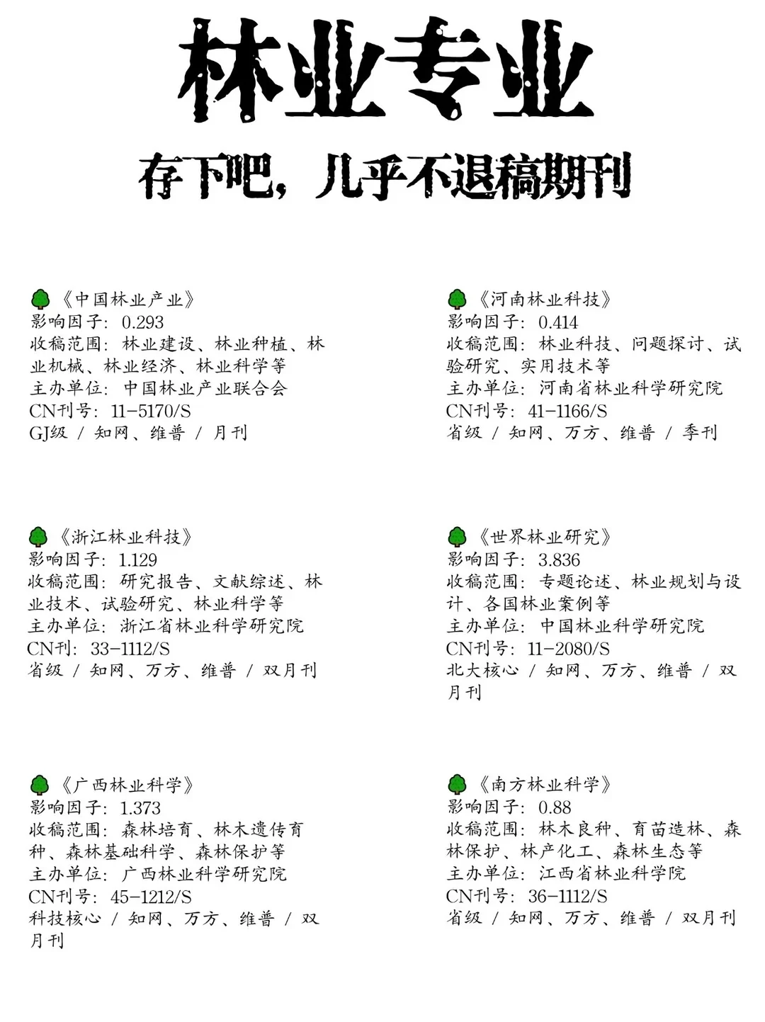 拜托🙏大数据请把这篇推给所有林业专业！