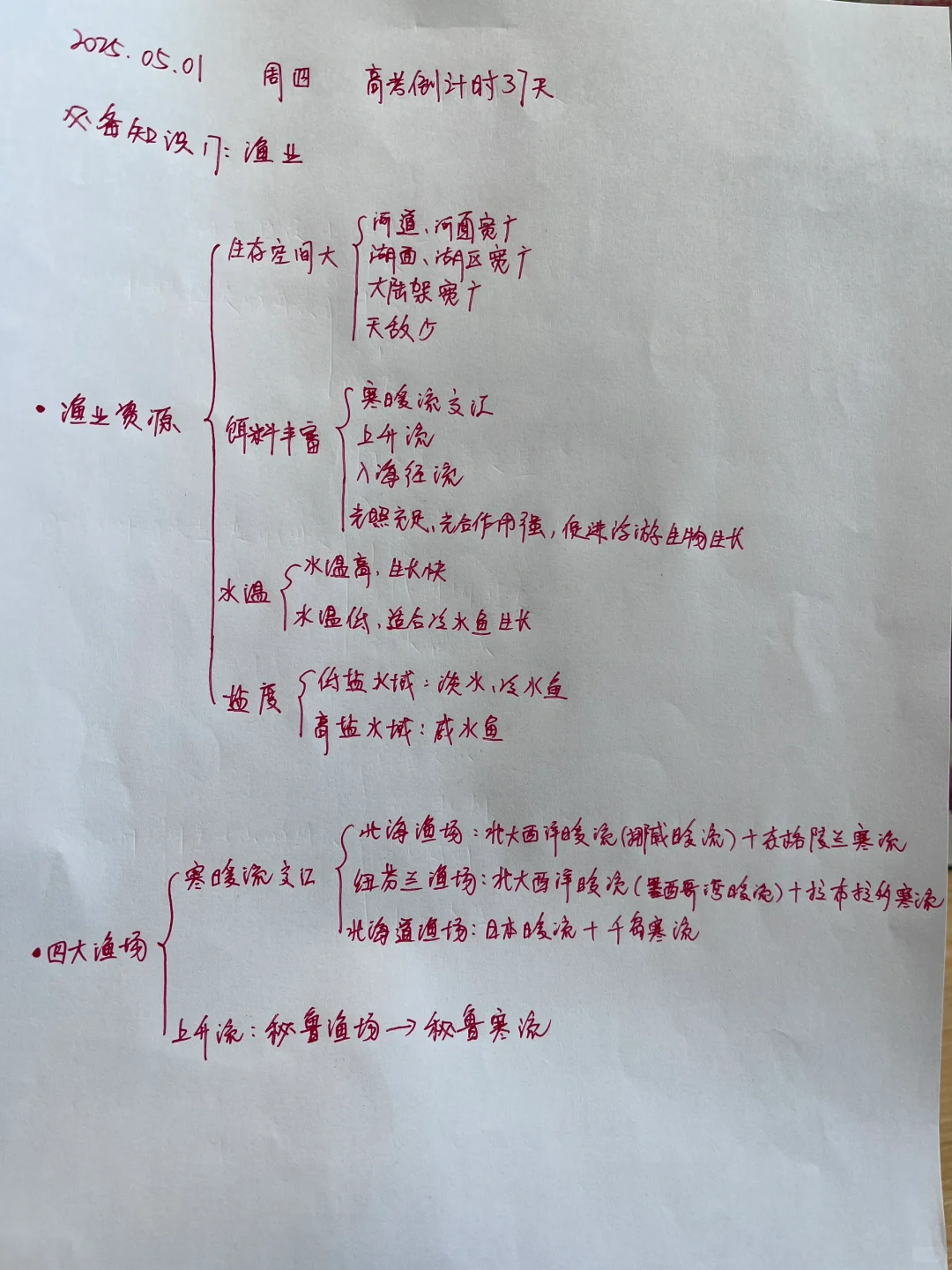 地理必备知识17：渔业